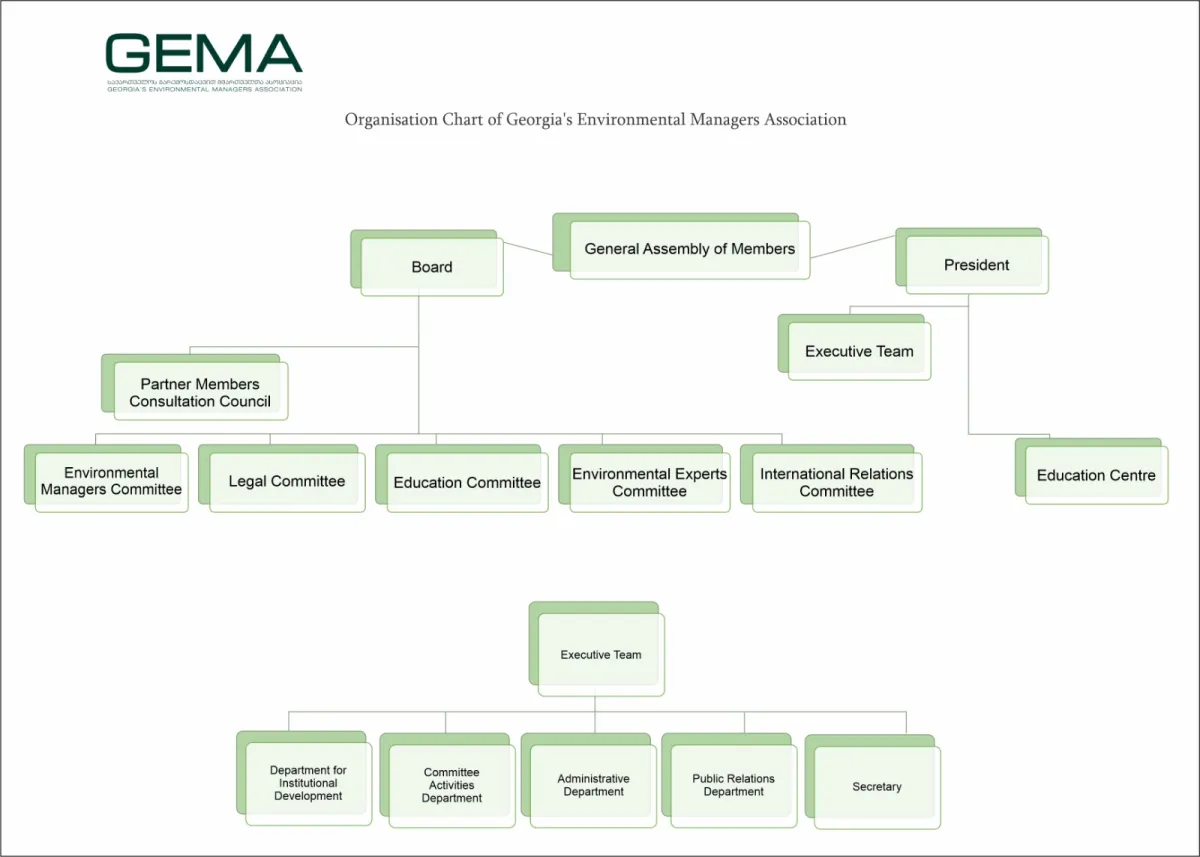 Association Structure